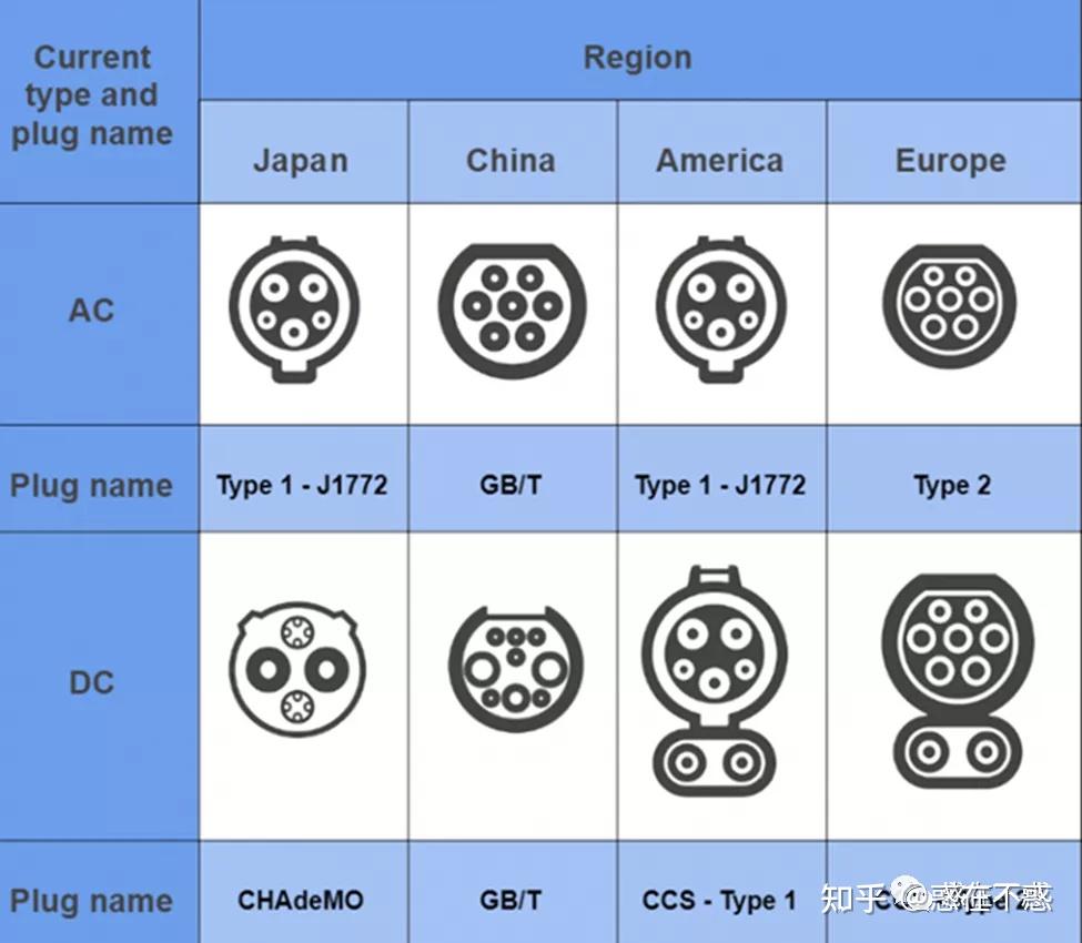 Overview of global electricity standards and specification